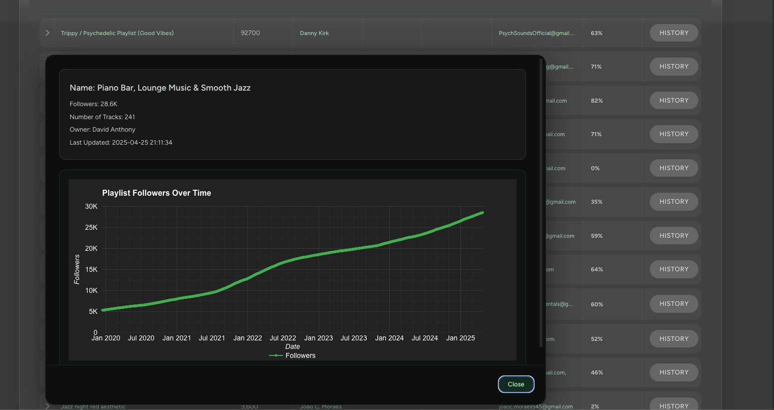 PlaylistSupply Follower History PlaylistSupply follower history chart showing a playlist's growth over time when vetting curators