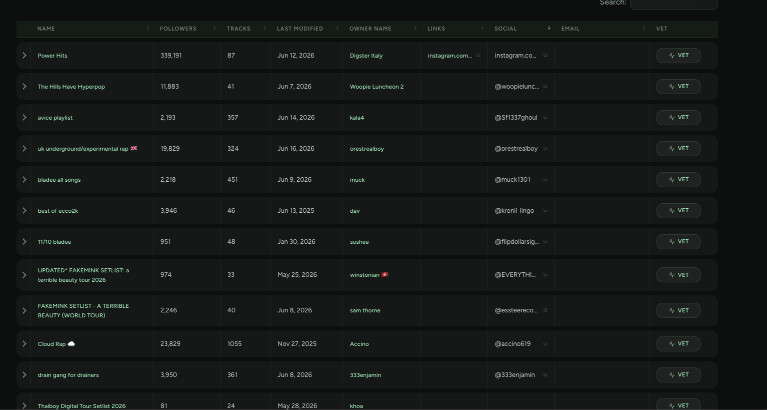 PlaylistSupply Curator Results List PlaylistSupply results listing playlist curators with owners, social handles and VET quality checks